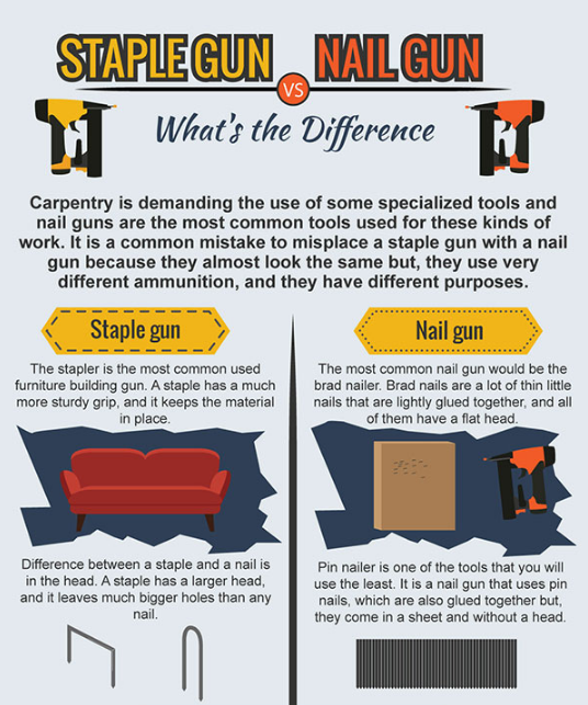 10 Durable Staple Guns - The Ultimate Guide to Buying Staple Guns in 2022