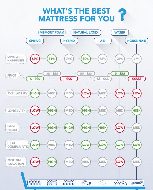 10 Appropriate Mattresses for Sex - The Key to Extra Fun and Relaxation in 2022