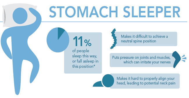 8 Best Mattresses for Stomach Sleepers - Buyer's Guide (2022)