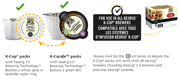 How to Clean Keurig 2.0 - Make Sure Your Coffee is Perfect! (2022)