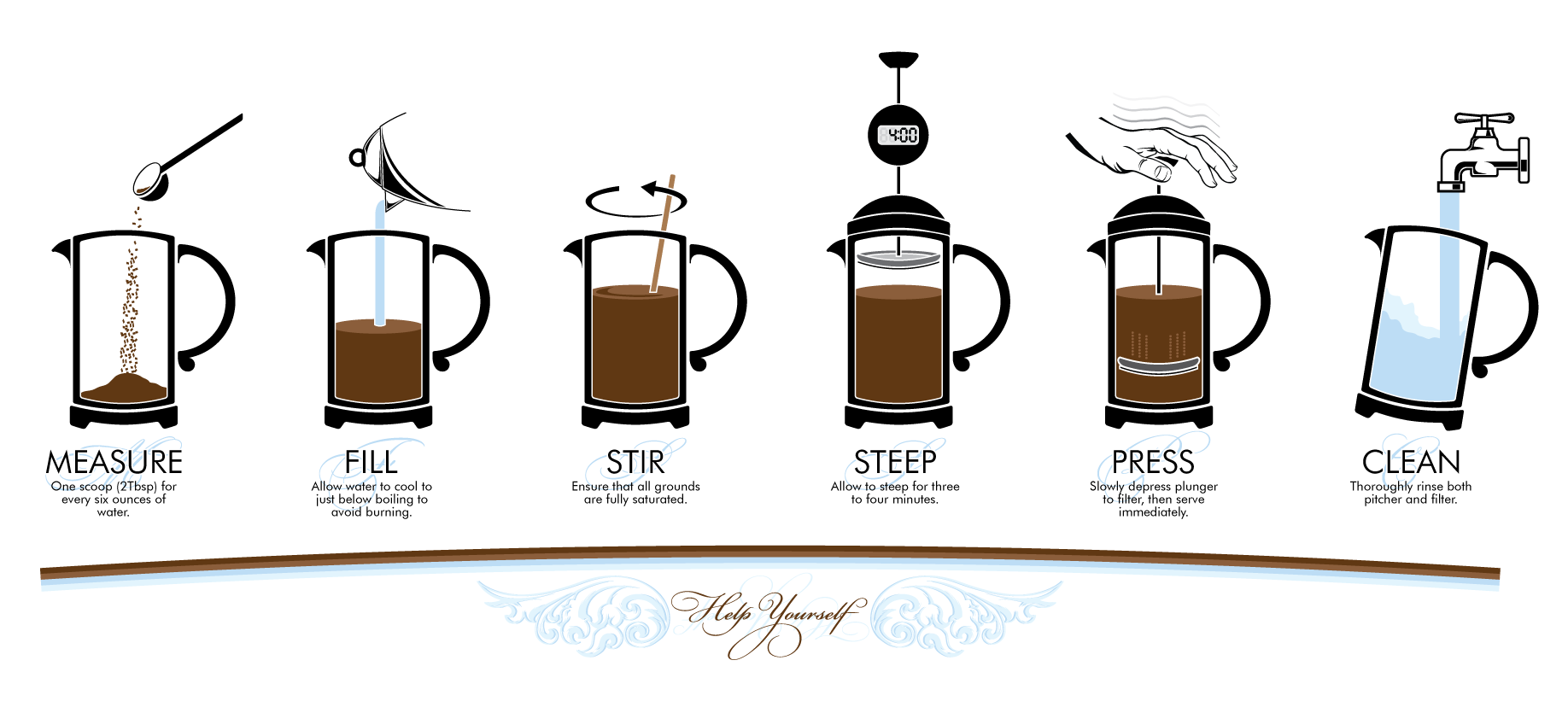 Best Coffee for French Press - All You Need to Know in 2022