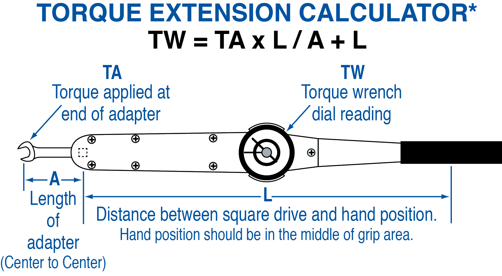 How to Use a Torque Wrench - Simple & Useful Guide (2022)