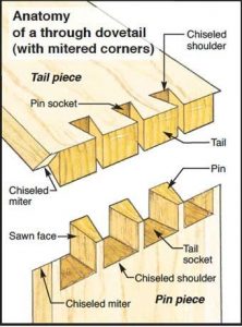 10 Efficient Dovetail Jigs for 2022 – We Tried Them Out For You