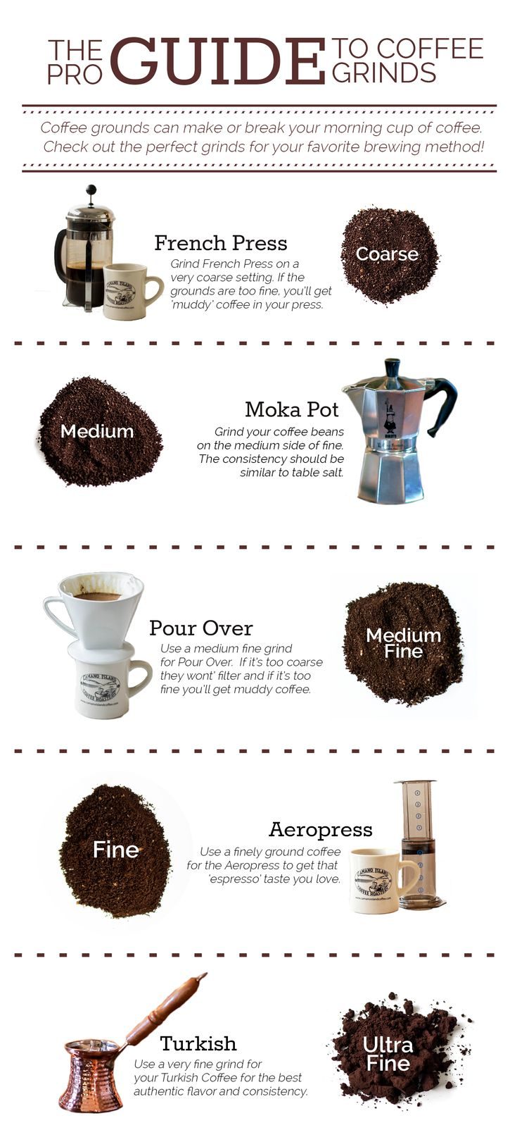 10 Iconic Coffee Grinders for French Press – Coffee Brewed to Perfection (2022)